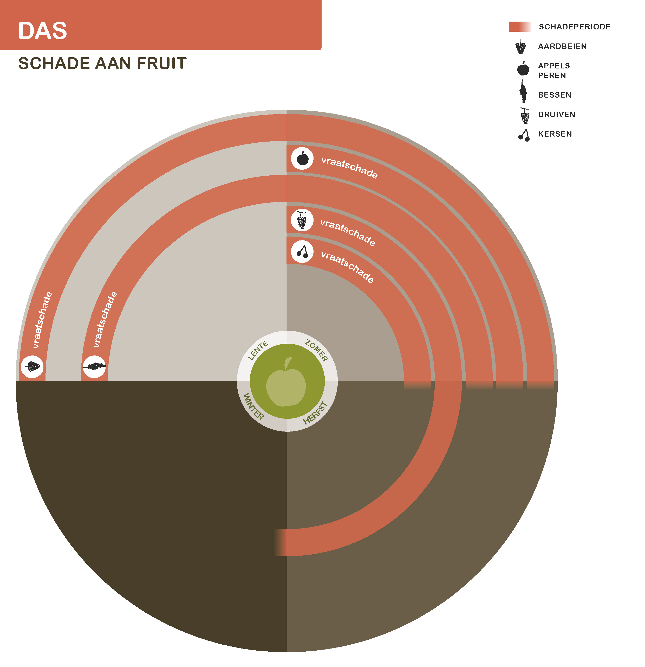 De inhoud van deze infographic vindt u deels in de tekst op de pagina. We zijn ons ervan bewust dat deze afbeelding niet digitaal toegankelijk is. Onze excuses daarvoor. Wij werken aan nieuwe faunaschadepreventiekits en de digitale toegankelijkheid daarvan. Heeft u vragen over de inhoud van deze afbeelding? Neem dan contact met ons op via info@mijnfaunazakenbij12.nl.