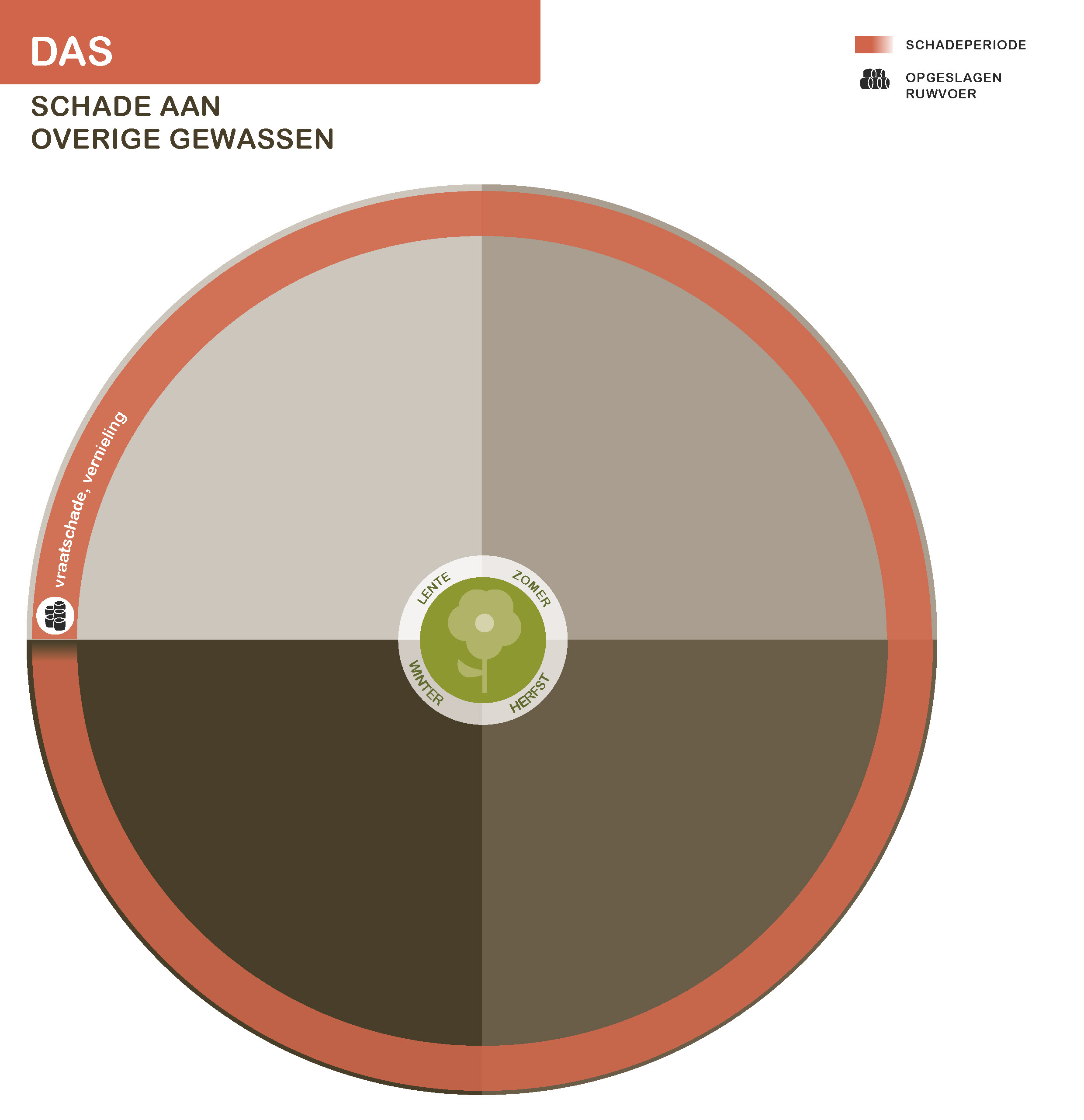 De inhoud van deze infographic vindt u deels in de tekst op de pagina. We zijn ons ervan bewust dat deze afbeelding niet digitaal toegankelijk is. Onze excuses daarvoor. Wij werken aan nieuwe faunaschadepreventiekits en de digitale toegankelijkheid daarvan. Heeft u vragen over de inhoud van deze afbeelding? Neem dan contact met ons op via info@mijnfaunazakenbij12.nl.