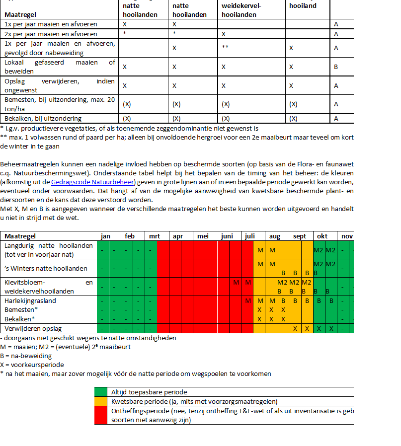 Visueel schema hoe het beheer van Vochtig hooiland eruit ziet. Een tekstueel alternatief vindt u in het handboek standaardkostprijzen.