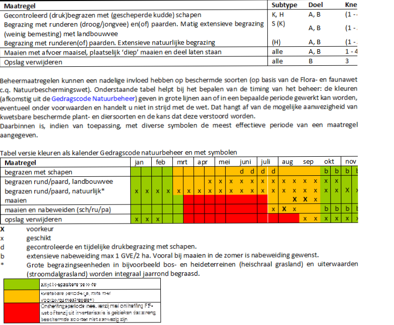 Index-N11.01-Droog-schraalland-Beheeradvies-maatregelen