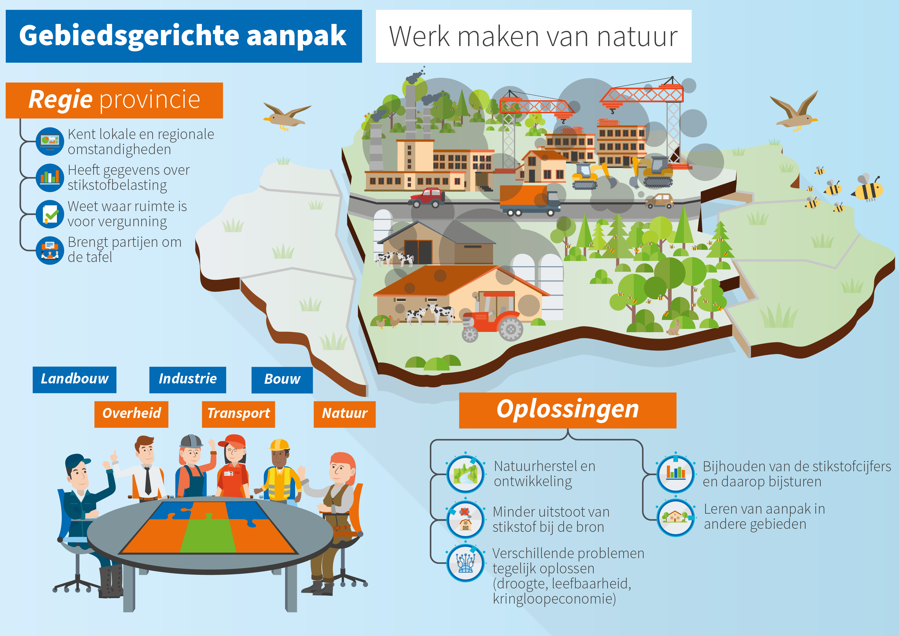 Weergave van de gebiedsgerichte aanpak Stikstofreductie en Natuurverbetering. Zie de uitgeschreven tekst onder deze afbeelding voor een toelichting.