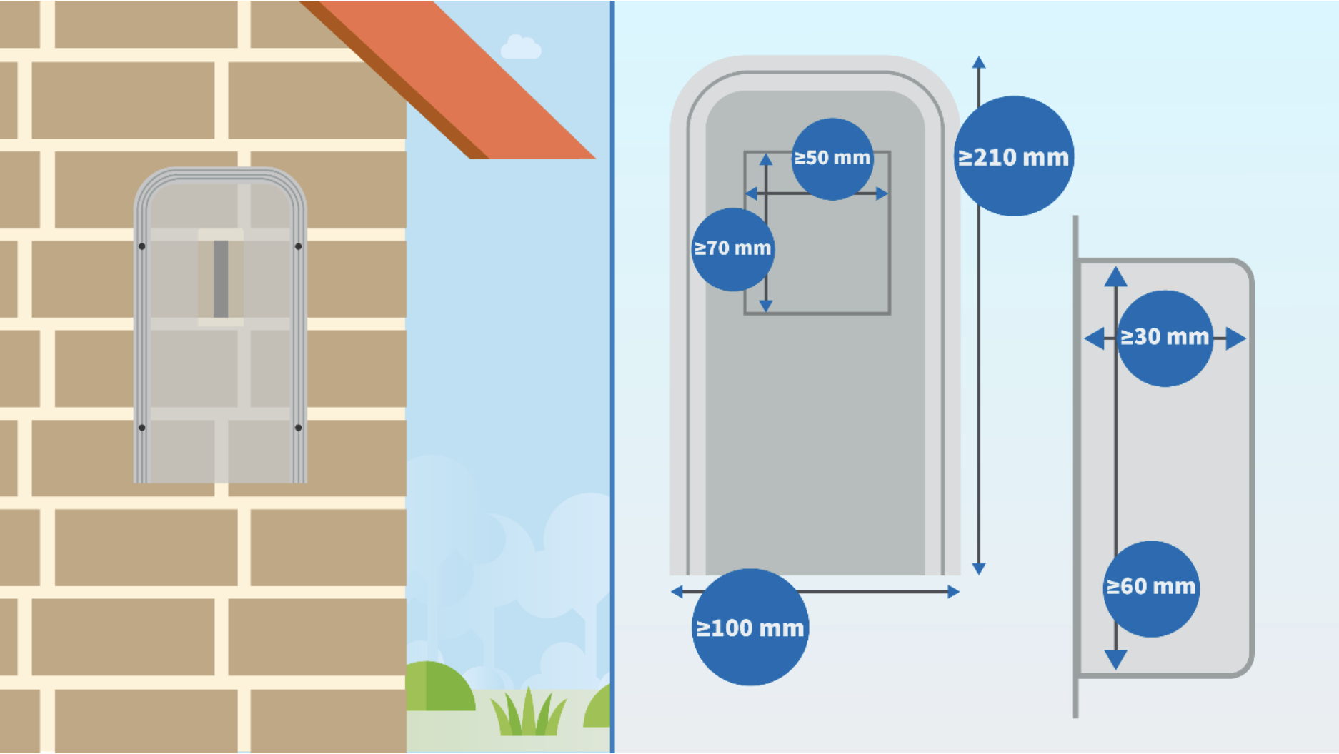 Schematische weergave van een exclusion flap die over een invliegopening in een gemetselde gevel is geplaatst. De afbeelding toont links de flap gemonteerd op de gevel en rechts de minimale toegestane afmetingen van de openingen in de flap. Aan de achterzijde moet de opening minimaal 70 mm hoog en 50 mm breed zijn. De totale hoogte van de flap moet ten minste 210 mm zijn, de breedte aan de basis minimaal 100 mm. Aan de onderzijde moet de opening minimaal 60 mm hoog en 30 mm breed zijn. Deze afmetingen zijn vereist voor het buitensluiten van laatvliegers, of andere vleermuissoorten wanneer de aanwezigheid van laatvliegers niet met zekerheid uitgesloten kan worden.